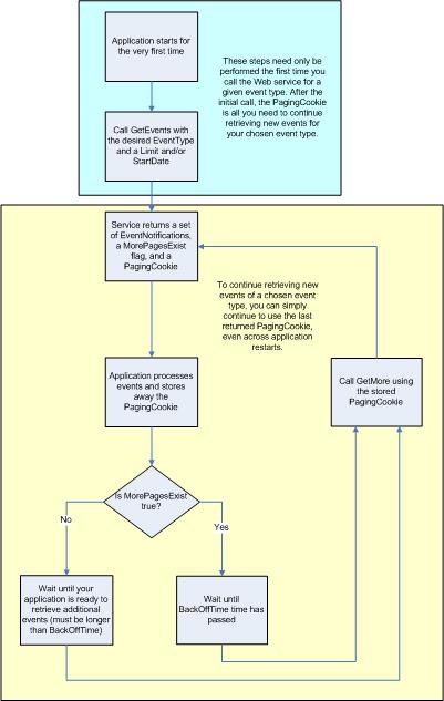 如何利用亚马逊