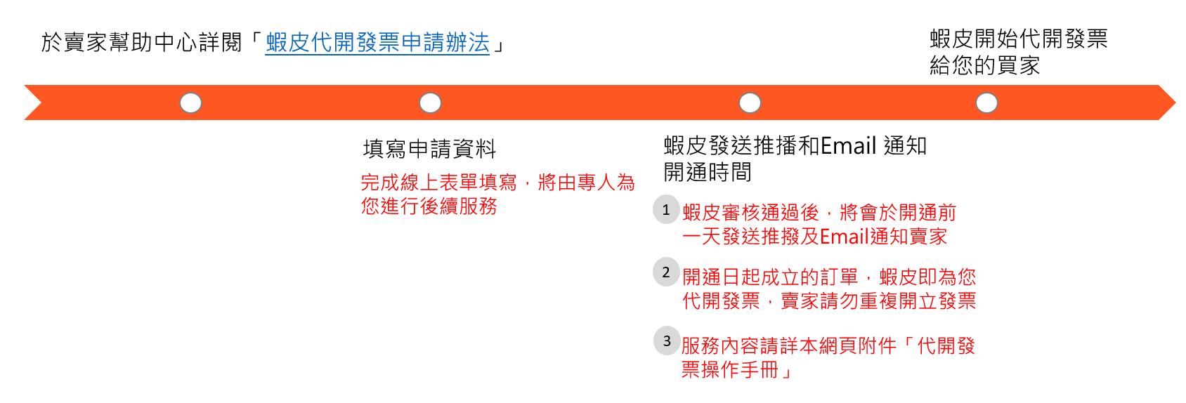 Shopee卖家常见问题:虾皮代开发票服务怎么用?