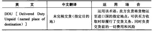 DDU术语及其在买卖双方中的作用