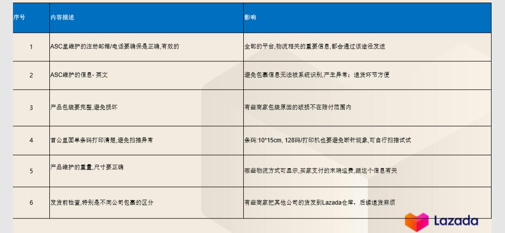 Lazada订单物流状态常见问题及解答