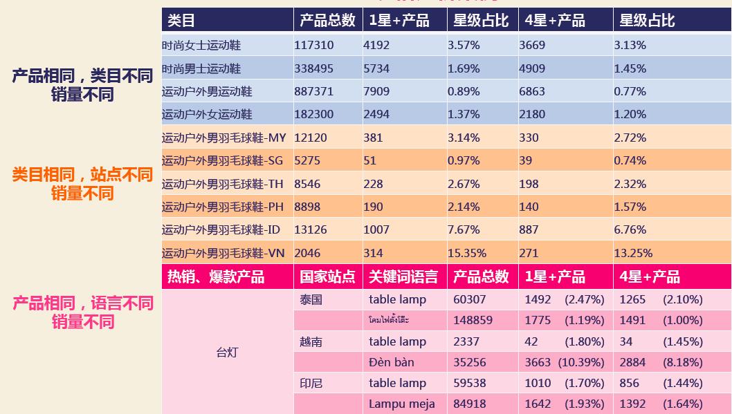 选品指南：跨境电商的成功之路
