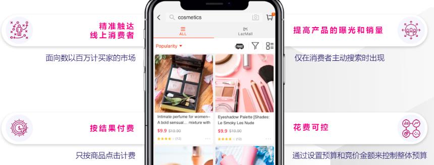 Lazada搜索推广的秘密