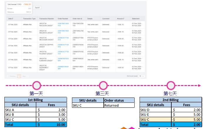超级联盟新客激励计划！最高2000美元奖金等你来