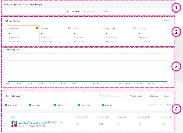 Lazada联盟推广效果分析与结算说明