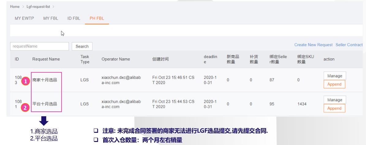 Lazada菲律宾FBL本地仓选品指南