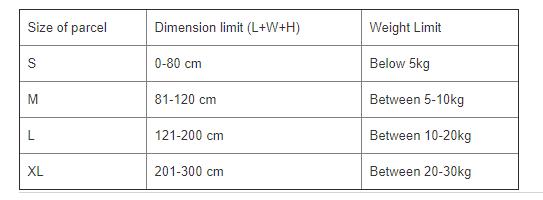 虾皮卖家指南：Shopee如何计算运费？