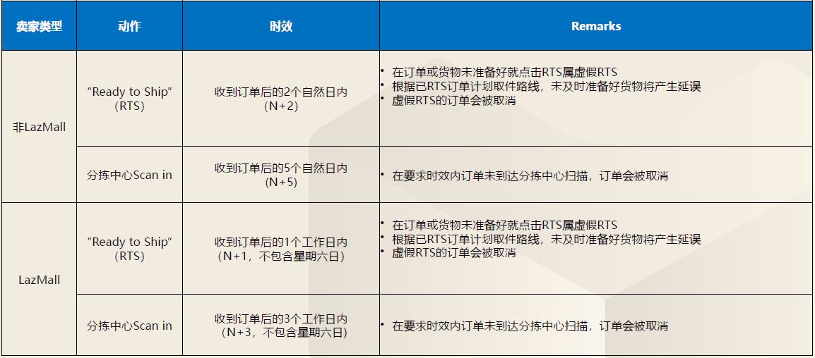 跨境电商卖家发货全攻略