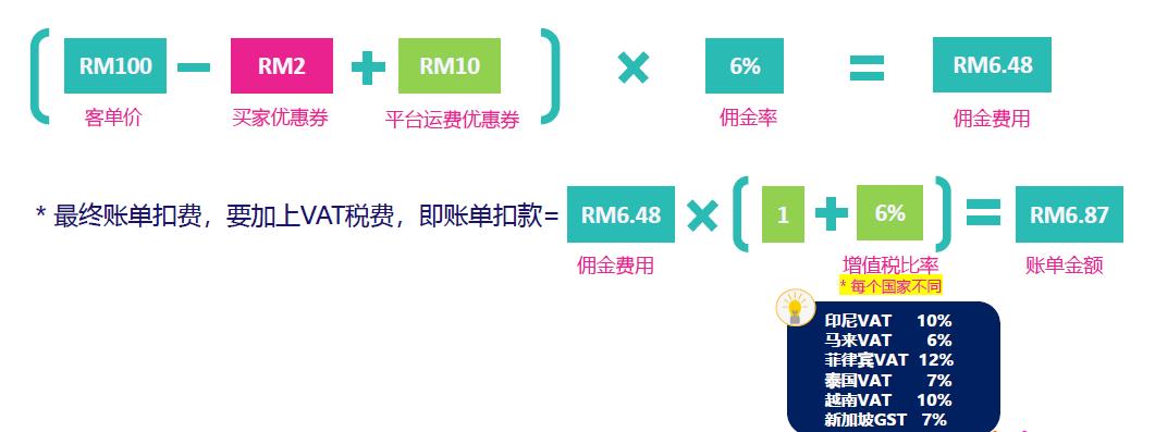 超级联盟佣金如何计算？