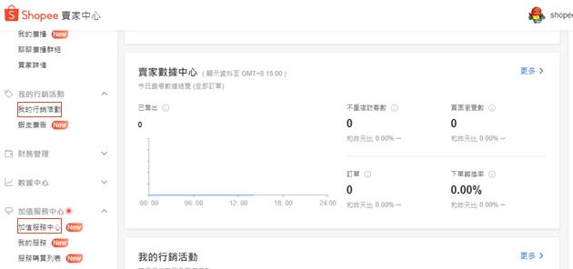 Shopee虾皮跨境电商活动策略指南：引爆流量四步法