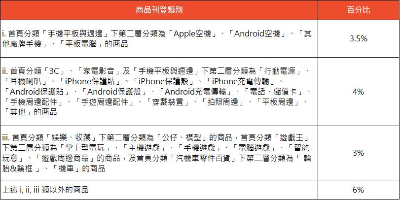 虾皮商城手续费调整公告