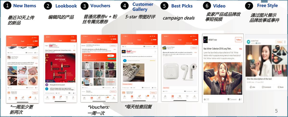 探索Lazada Feed内容的多样化