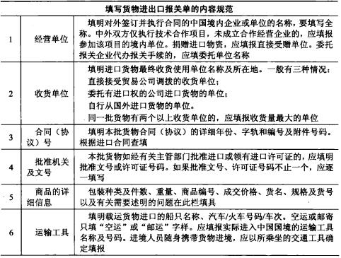 进出口报关单完整指南