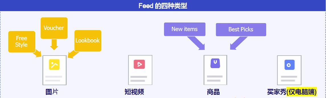 lazada关于Feed内容推送