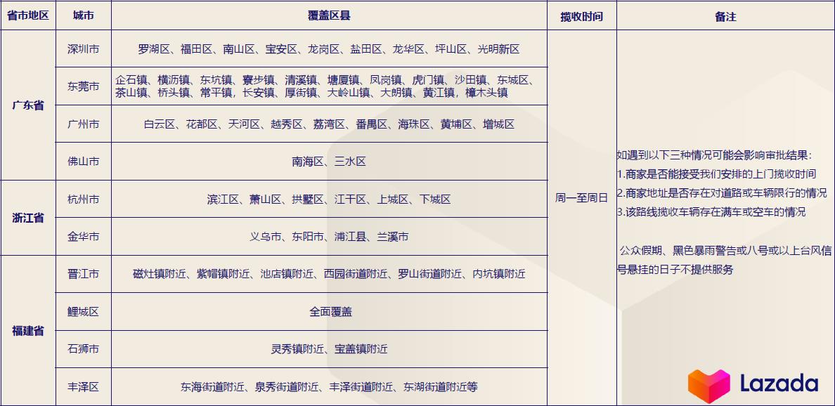 让你的商品轻松配送 - lazada物流揽收服务详解