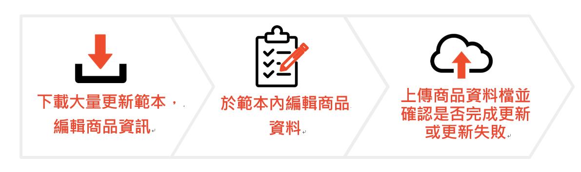 Shopee ERP：提升Shopee电商管理效率的终极解决方案