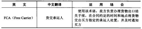 外贸基础：11种常用贸易术语简介