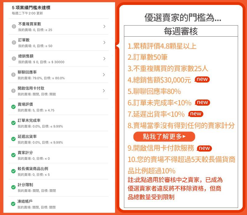 虾皮官方发布：shopee优选卖家制度