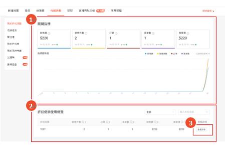 Shopee卖家数据中心功能详解&mdash;营销活动